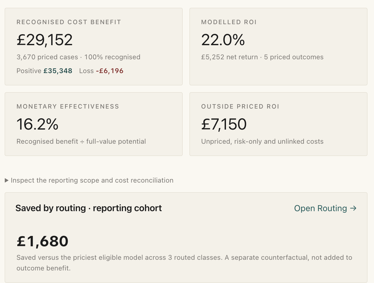 Quayside's value report: recognised cost benefit, modelled ROI, monetary effectiveness, outside priced ROI and savings from routing